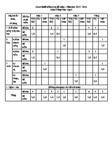 Ma trận đề kiểm tra học kì II Tiếng việt lớp 5 - Năm học 2015-2016